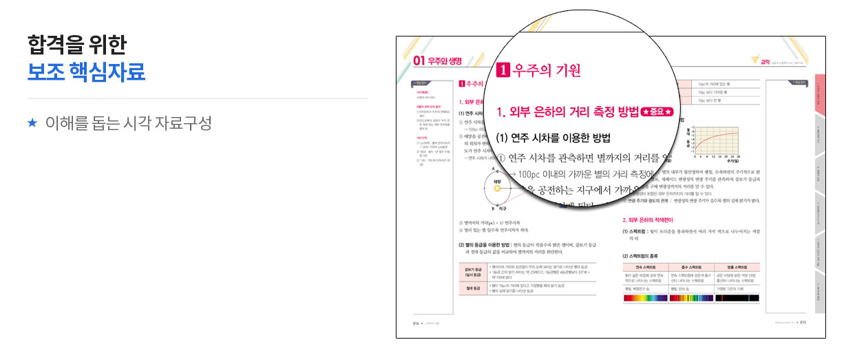 합격을 위한 보조 핵심자료