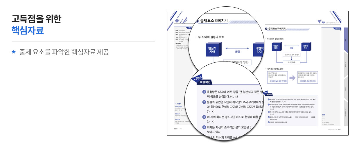 고득점을 위한 핵심자료