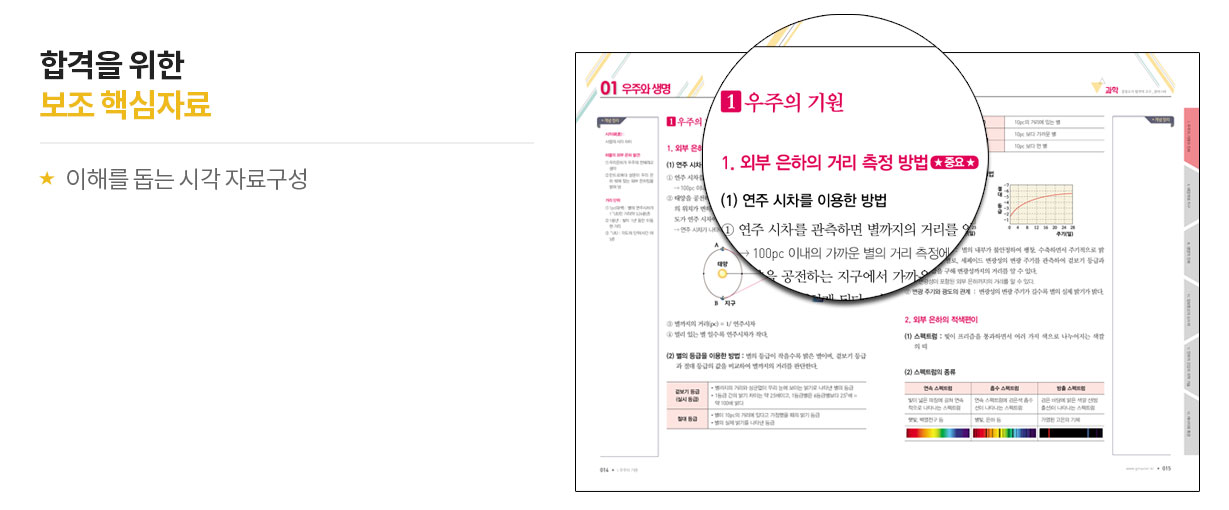 합격을 위한 보조 핵심자료