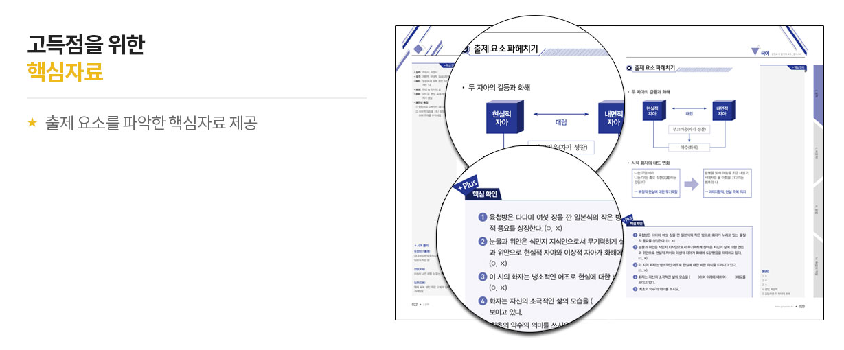 고득점을 위한 핵심자료