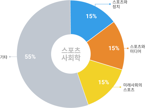 단원별 출제 비중