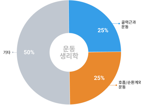 단원별 출제 비중