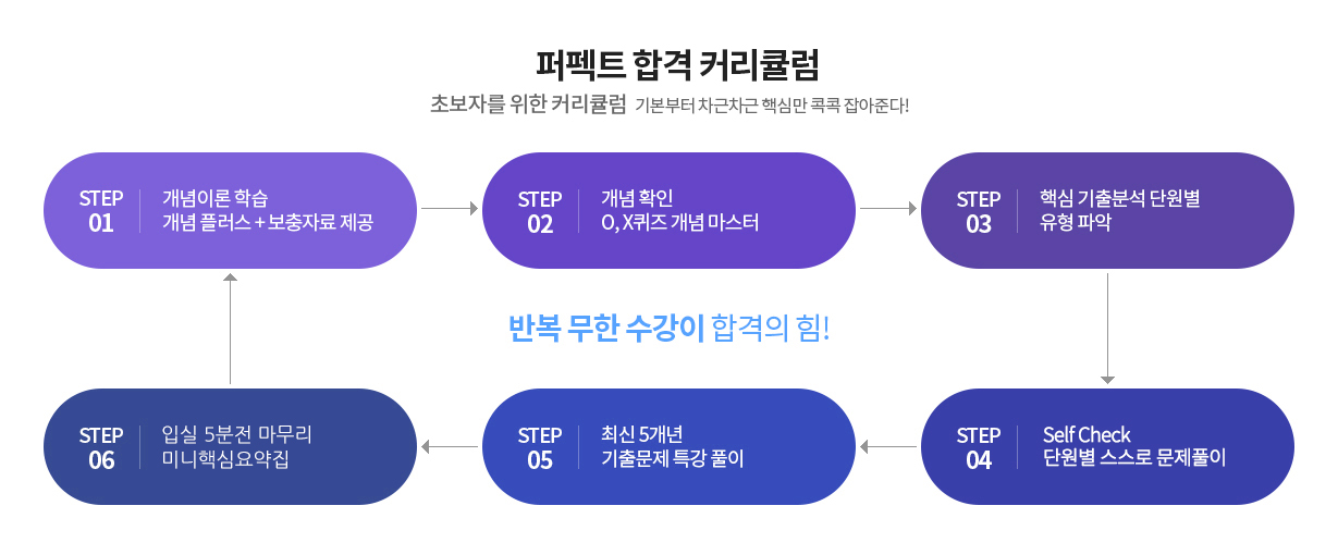 퍼펙트 합격 커리큘럼